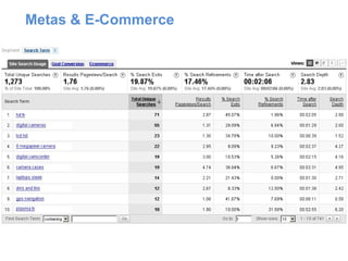 Metas & E-Commerce 