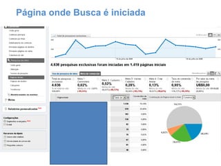Página onde Busca é iniciada 