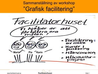 Sammanställning av workshop
                          ”Grafisk facilitering”




          Maria             Pia   Karin




www.facilitatorhuset.se                                 Sida 1
 