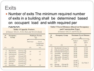 Exits
 Number of exits The minimum required number
of exits in a building shall be determined based
on occupant load and width required per
person
 