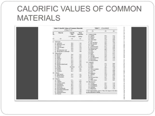 CALORIFIC VALUES OF COMMON
MATERIALS
 