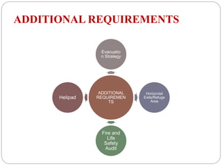 ADDITIONAL REQUIREMENTS
ADDITIONAL
REQUIREMEN
TS
Evacuatio
n Strategy
Horizontal
Exits/Refuge
Area
Fire and
Life
Safety
Audit
Helipad
 