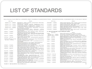 LIST OF STANDARDS
 