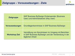 Zielgruppe – Voraussetzungen - Ziele
anthesis GmbH 420.02.2015
Zielgruppe
SAP Business ByDesign Endanwender (Business
User) und Administratoren (Key User)
Voraussetzungen Grundlagenkenntnisse in SAP Business ByDesign
Workshop Ziel
Vermittlung von Kenntnissen im Umgang mit Berichten
in SAP Business ByDesign und der Verwendung in der
täglichen Arbeit
 