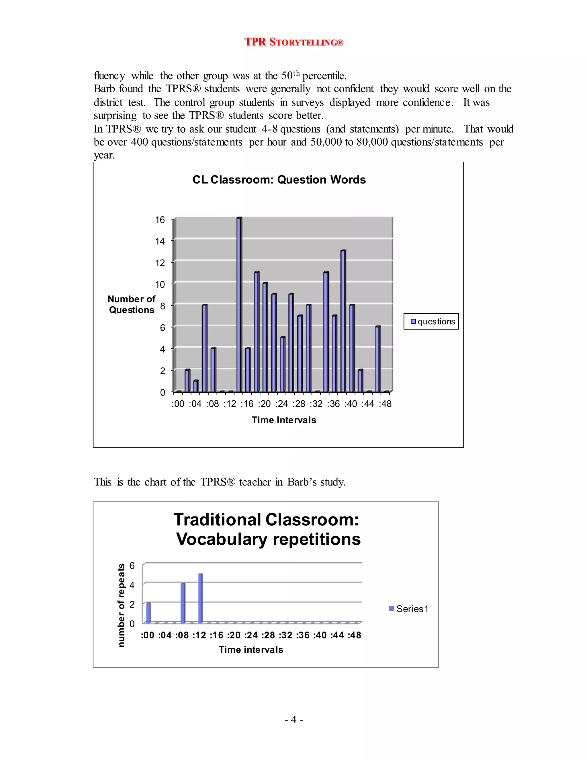 TPR STORYTELLING® 
fluency while the other group was at the 50th percentile. 
Barb found the TPRS® students were generally not confident they would score well on the 
district test. The control group students in surveys displayed more confidence. It was 
surprising to see the TPRS® students score better. 
In TPRS® we try to ask our student 4-8 questions (and statements) per minute. That would 
be over 400 questions/statements per hour and 50,000 to 80,000 questions/statements per 
year. 
16 
14 
12 
10 
8 
6 
4 
2 
CL Classroom: Question Words 
This is the chart of the TPRS® teacher in Barb’s study. 
Traditional Classroom: 
Vocabulary repetitions 
- 4 - 
0 
:00 :04 :08 :12 :16 :20 :24 :28 :32 :36 :40 :44 :48 
Number of 
Questions 
Time Intervals 
questions 
6 
4 
2 
0 
:00 :04 :08 :12 :16 :20 :24 :28 :32 :36 :40 :44 :48 
number of repeats 
Time intervals 
Series1 
 