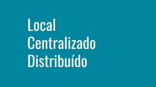 Local
Centralizado
Distribuído
 