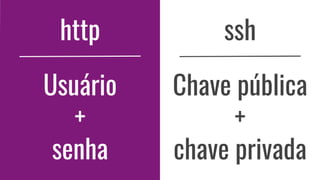 sshhttp
Chave pública
+
chave privada
Usuário
+
senha
 