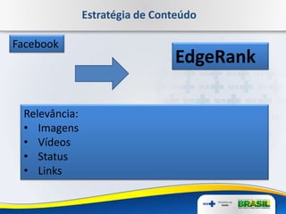 Estratégia de Conteúdo
Facebook
EdgeRank
Relevância:
• Imagens
• Vídeos
• Status
• Links
 