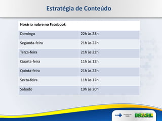 Estratégia de Conteúdo
Horário nobre no Facebook
Domingo 22h às 23h
Segunda-feira 21h às 22h
Terça-feira 21h às 22h
Quarta-feira 11h às 12h
Quinta-feira 21h às 22h
Sexta-feira 11h às 12h
Sábado 19h às 20h
 
