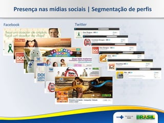 Presença nas mídias sociais | Segmentação de perfis
Facebook Twitter
 