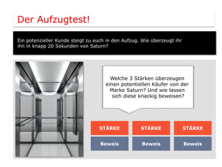 Der Aufzugtest!

Ein potenzieller Kunde steigt zu euch in den Aufzug. Wie überzeugt ihr
ihn in knapp 20 Sekunden von Saturn?




                                       Welche 3 Stärken überzeugen
                                     einen potentiellen Käufer von der
                                       Marke Saturn? Und wie lassen
                                        sich diese knackig beweisen?




                                  STÄRKE            STÄRKE               STÄRKE


                                   Beweis            Beweis              Beweis
 