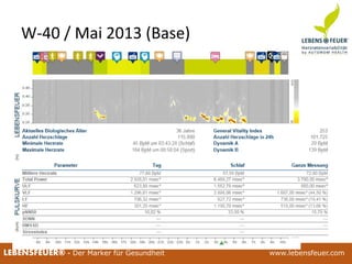 25.02.2015 10425.02.2015 104LEBENSFEUER® - Der Marker für Gesundheit www.lebensfeuer.com25.02.2015 104LEBENSFEUER® - Der Marker für Gesundheit www.lebensfeuer.com
W-40 / Mai 2013 (Base)
 