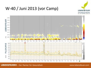 25.02.2015 10525.02.2015 105LEBENSFEUER® - Der Marker für Gesundheit www.lebensfeuer.com25.02.2015 105LEBENSFEUER® - Der Marker für Gesundheit www.lebensfeuer.com
W-40 / Juni 2013 (vor Camp)
 
