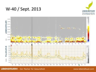 25.02.2015 10625.02.2015 106LEBENSFEUER® - Der Marker für Gesundheit www.lebensfeuer.com25.02.2015 106LEBENSFEUER® - Der Marker für Gesundheit www.lebensfeuer.com
W-40 / Sept. 2013
 