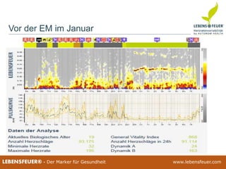 25.02.2015 10925.02.2015 109LEBENSFEUER® - Der Marker für Gesundheit www.lebensfeuer.com25.02.2015 109LEBENSFEUER® - Der Marker für Gesundheit www.lebensfeuer.com
Vor der EM im Januar
 
