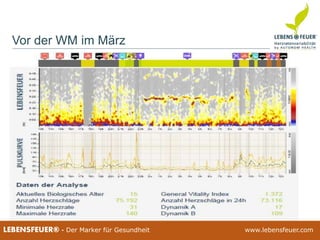 25.02.2015 11025.02.2015 110LEBENSFEUER® - Der Marker für Gesundheit www.lebensfeuer.com25.02.2015 110LEBENSFEUER® - Der Marker für Gesundheit www.lebensfeuer.com
Vor der WM im März
 
