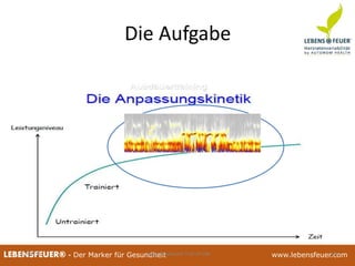 25.02.2015 11625.02.2015 116LEBENSFEUER® - Der Marker für Gesundheit www.lebensfeuer.com25.02.2015 116LEBENSFEUER® - Der Marker für Gesundheit www.lebensfeuer.com
Die Aufgabe
11/08/13 Seppi Neuhauser Trail-of-Life 19
 