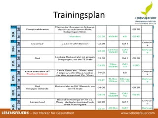 25.02.2015 12025.02.2015 120LEBENSFEUER® - Der Marker für Gesundheit www.lebensfeuer.com25.02.2015 120LEBENSFEUER® - Der Marker für Gesundheit www.lebensfeuer.com
Trainingsplan
 