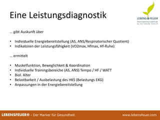 25.02.2015 1225.02.2015 12LEBENSFEUER® - Der Marker für Gesundheit www.lebensfeuer.com
Eine Leistungsdiagnostik
… gibt Auskunft über
• Individuelle Energiebereitstellung (AS, ANS/Respiratorischer Quotient)
• Indikatoren der Leistungsfähigkeit (VO2max, Hfmax, Hf-Ruhe)
… ermittelt
• Muskelfunktion, Beweglichkeit & Koordination
• Individuelle Trainingsbereiche (AS, ANS) Tempo / HF / WATT
• Biol. Alter
• Belastbarkeit / Ausbelastung des HKS (Belastungs EKG)
• Anpassungen in der Energiebereitstellung
 