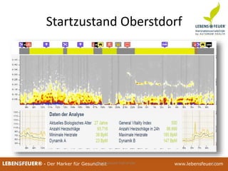 25.02.2015 12525.02.2015 125LEBENSFEUER® - Der Marker für Gesundheit www.lebensfeuer.com25.02.2015 125LEBENSFEUER® - Der Marker für Gesundheit www.lebensfeuer.com
Startzustand Oberstdorf
11/08/13 Seppi Neuhauser Trail-of-Life 24
 
