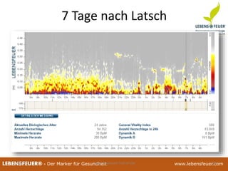 25.02.2015 12625.02.2015 126LEBENSFEUER® - Der Marker für Gesundheit www.lebensfeuer.com25.02.2015 126LEBENSFEUER® - Der Marker für Gesundheit www.lebensfeuer.com11/08/13 Seppi Neuhauser Trail-of-Life 28
7 Tage nach Latsch
 