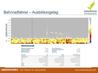 25.02.2015 2425.02.2015 24LEBENSFEUER® - Der Marker für Gesundheit www.lebensfeuer.com25.02.2015 24LEBENSFEUER® - Der Marker für Gesundheit www.lebensfeuer.com
Bahnradfahrer – Ausbildungstag
 