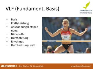 25.02.2015 2525.02.2015 25LEBENSFEUER® - Der Marker für Gesundheit www.lebensfeuer.com
VLF (Fundament, Basis)
• Basis
• Kraft/Leistung
• Anspannung/Entspan
nung
• Nährstoffe
• Durchblutung
• Rhythmus
• Durchsetzungskraft
 