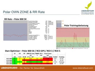 25.02.2015 3125.02.2015 31LEBENSFEUER® - Der Marker für Gesundheit www.lebensfeuer.com25.02.2015 31LEBENSFEUER® - Der Marker für Gesundheit www.lebensfeuer.com
Polar OWN ZONE & RR Rate
RR Rate – Polar 800 SX
Own Optimizer – Polar 800 SX / RC3 GPS / RCX 3 / RCX 5
Polar Trainingsbelastung
 