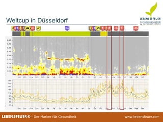 25.02.2015 3425.02.2015 34LEBENSFEUER® - Der Marker für Gesundheit www.lebensfeuer.com25.02.2015 34LEBENSFEUER® - Der Marker für Gesundheit www.lebensfeuer.com
Weltcup in Düsseldorf
 