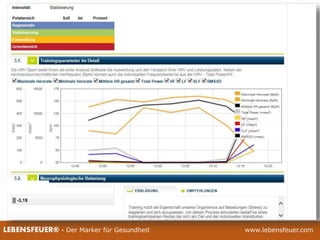 25.02.2015 4225.02.2015 42LEBENSFEUER® - Der Marker für Gesundheit www.lebensfeuer.com25.02.2015 42LEBENSFEUER® - Der Marker für Gesundheit www.lebensfeuer.com
 