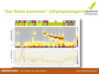 25.02.2015 5325.02.2015 53LEBENSFEUER® - Der Marker für Gesundheit www.lebensfeuer.com25.02.2015 53LEBENSFEUER® - Der Marker für Gesundheit www.lebensfeuer.com
“Zur Ruhe kommen” (Olympiasiegerin)
 