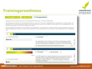 25.02.2015 5425.02.2015 54LEBENSFEUER® - Der Marker für Gesundheit www.lebensfeuer.com25.02.2015 54LEBENSFEUER® - Der Marker für Gesundheit www.lebensfeuer.com
 Ind. Empfehlung für das weitere Training
 Basis 24h HRV – alle Be/Entlastungen inkl.
SCHLAF
 Anpassung des Vegitativum und Pulmonalen
Systems
 Basiswerte:
1. STEP
2. RSA (Höhe = AF, Verlauf)
3. NPB
Trainingsreadiness
 