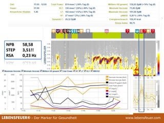 25.02.2015 6225.02.2015 62LEBENSFEUER® - Der Marker für Gesundheit www.lebensfeuer.com25.02.2015 62LEBENSFEUER® - Der Marker für Gesundheit www.lebensfeuer.com
NPB 58,58
STEP 3,51!!
RSA 0,23 Hz
 