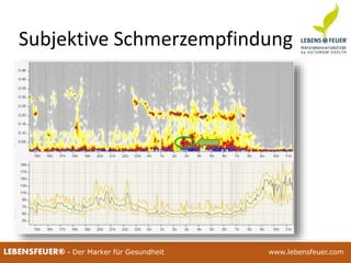 25.02.2015 6425.02.2015 64LEBENSFEUER® - Der Marker für Gesundheit www.lebensfeuer.com25.02.2015 64LEBENSFEUER® - Der Marker für Gesundheit www.lebensfeuer.com
Subjektive Schmerzempfindung
 