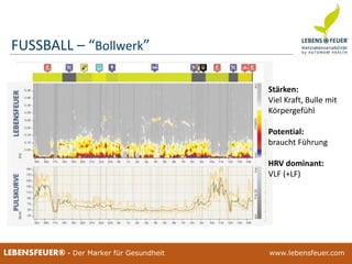 25.02.2015 6725.02.2015 67LEBENSFEUER® - Der Marker für Gesundheit www.lebensfeuer.com25.02.2015 67LEBENSFEUER® - Der Marker für Gesundheit www.lebensfeuer.com
FUSSBALL – “Bollwerk”
Stärken:
Viel Kraft, Bulle mit
Körpergefühl
Potential:
braucht Führung
HRV dominant:
VLF (+LF)
 