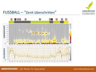25.02.2015 6825.02.2015 68LEBENSFEUER® - Der Marker für Gesundheit www.lebensfeuer.com25.02.2015 68LEBENSFEUER® - Der Marker für Gesundheit www.lebensfeuer.com
FUSSBALL – “Zenit überschritten”
 