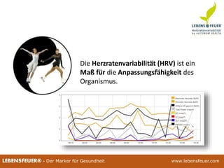 25.02.2015 725.02.2015 7LEBENSFEUER® - Der Marker für Gesundheit www.lebensfeuer.com25.02.2015 7LEBENSFEUER® - Der Marker für Gesundheit www.lebensfeuer.com
Die Herzratenvariabilität (HRV) ist ein
Maß für die Anpassungsfähigkeit des
Organismus.
 