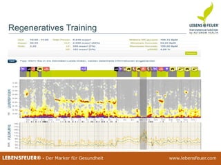 25.02.2015 7225.02.2015 72LEBENSFEUER® - Der Marker für Gesundheit www.lebensfeuer.com25.02.2015 72LEBENSFEUER® - Der Marker für Gesundheit www.lebensfeuer.com
Regeneratives Training
 