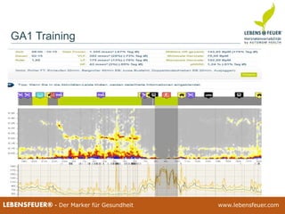 25.02.2015 7325.02.2015 73LEBENSFEUER® - Der Marker für Gesundheit www.lebensfeuer.com25.02.2015 73LEBENSFEUER® - Der Marker für Gesundheit www.lebensfeuer.com
GA1 Training
 
