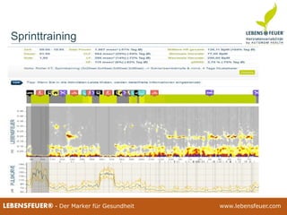 25.02.2015 7525.02.2015 75LEBENSFEUER® - Der Marker für Gesundheit www.lebensfeuer.com25.02.2015 75LEBENSFEUER® - Der Marker für Gesundheit www.lebensfeuer.com
Sprinttraining
 