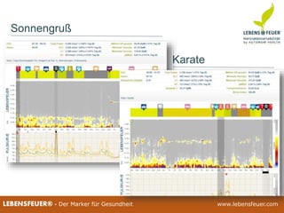 25.02.2015 7625.02.2015 76LEBENSFEUER® - Der Marker für Gesundheit www.lebensfeuer.com25.02.2015 76LEBENSFEUER® - Der Marker für Gesundheit www.lebensfeuer.com
Sonnengruß
Karate
 