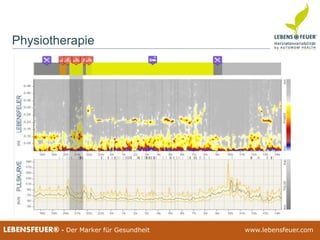 25.02.2015 8125.02.2015 81LEBENSFEUER® - Der Marker für Gesundheit www.lebensfeuer.com25.02.2015 81LEBENSFEUER® - Der Marker für Gesundheit www.lebensfeuer.com
Physiotherapie
 