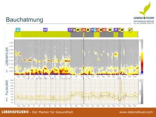 25.02.2015 8225.02.2015 82LEBENSFEUER® - Der Marker für Gesundheit www.lebensfeuer.com25.02.2015 82LEBENSFEUER® - Der Marker für Gesundheit www.lebensfeuer.com
Bauchatmung
 
