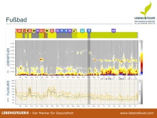 25.02.2015 8525.02.2015 85LEBENSFEUER® - Der Marker für Gesundheit www.lebensfeuer.com25.02.2015 85LEBENSFEUER® - Der Marker für Gesundheit www.lebensfeuer.com
Fußbad
 