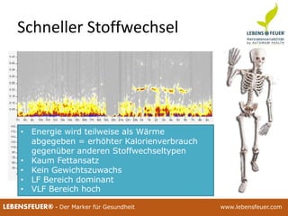25.02.2015 8825.02.2015 88LEBENSFEUER® - Der Marker für Gesundheit www.lebensfeuer.com25.02.2015 88LEBENSFEUER® - Der Marker für Gesundheit www.lebensfeuer.com
Schneller Stoffwechsel
• Energie wird teilweise als Wärme
abgegeben = erhöhter Kalorienverbrauch
gegenüber anderen Stoffwechseltypen
• Kaum Fettansatz
• Kein Gewichtszuwachs
• LF Bereich dominant
• VLF Bereich hoch
 