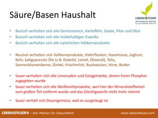 25.02.2015 9425.02.2015 94LEBENSFEUER® - Der Marker für Gesundheit www.lebensfeuer.com25.02.2015 94LEBENSFEUER® - Der Marker für Gesundheit www.lebensfeuer.com
Säure/Basen Haushalt
• Basisch verhalten sich alle Gemüsearten, Kartoffeln, Salate, Pilze und Obst
• Basisch verhalten sich alle molkehaltigen Eiweiße
• Basisch verhalten sich alle natürlichen Vollkornprodukte
• Neutral verhalten sich Vollkornprodukte, Haferflocken, Haselnüsse, Joghurt,
Kefir, kaltgepresste Öle (z.B. Distelöl, Leinöl, Olivenöl), Tofu,
Sonnenblumenkerne, Dinkel, Frischmilch, Buchweizen, Hirse, Butter
• Sauer verhalten sich alle Limonaden und Colagetränke, denen freier Phosphor
zugegeben wurde
• Sauer verhalten sich alle Weißmehlprodukte, weil hier der Mineralstoffanteil
zum großen Teil entfernt wurde und das Gleichgewicht nicht mehr stimmt
• Sauer verhält sich Dosengemüse, weil es ausgelaugt ist
 