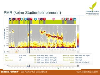 25.02.2015 10125.02.2015 101LEBENSFEUER® - Der Marker für Gesundheit www.lebensfeuer.com25.02.2015 101LEBENSFEUER® - Der Marker für Gesundheit www.lebensfeuer.com
PMR (keine Studienteilnehmerin)
 