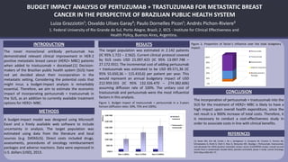 BUDGET IMPACT ANALYSIS OF PERTUZUMAB + TRASTUZUMAB FOR METASTATIC BREAST
CANCER IN THE PERSPECTIVE OF BRAZILIAN PUBLIC HEALTH SYSTEM
Luiza Grazziotin¹; Osvaldo Ulises Garay²; Paulo Dornelles Picon¹; Andrés Pichon-Riviere²
1. Federal University of Rio Grande do Sul, Porto Alegre, Brazil; 2. IECS - Institute for Clinical Effectiveness and
Health Policy, Buenos Aires, Argentina.
INTRODUCTION
The novel monoclonal antibody pertuzumab has
demonstrated relevant clinical improvement in HER-2
positive metastatic breast cancer (HER2+ MBC) patients
when added to trastuzumab + docetaxel.[1] Decision-
makers of the Brazilian public health system (SUS) have
not yet decided about their incorporation in the
metastatic setting. Considering the potential costs that
might incur, a budget-impact analysis is remarkably
essential. Therefore, we aim to estimate the economic
impact of incorporating pertuzumab + trastuzumab in
the SUS, as an addition to currently available treatment
options for HER2+ MBC.
CONCLUSION
METHODS
A budget-impact model was designed using Microsoft
Excel and a freely available web software to include
uncertainty in analysis. The target population was
estimated using data from the literature and local
sources (e.g. DATASUS). Direct costs included drugs,
assessments, procedures of oncology reimbursement
packages and adverse reactions. Data were expressed in
U.S. dollars (USD), 2013.
The incorporation of pertuzumab + trastuzumab into the
SUS for the treatment of HER2+ MBC is likely to have a
high impact upon overall health expenditure, since the
net result is a 900% increase of total costs. Therefore, it
is necessary to conduct a cost-effectiveness study in
order to associate costs in line with clinical benefits.
REFERENCES
[1] Swain SM, Kim SB, Cortés J, Ro J, Semiglazov V, Campone M, Ciruelos E, Ferrero JM,
Schneeweiss A, Knott A, Clark E, Ross G, Benyunes MC, Baselga J. Pertuzumab, trastuzumab,
and docetaxel for HER2-positive metastatic breast cancer (CLEOPATRA study): overall survival
results from a randomised, double-blind, placebo-controlled, phase 3 study. Lancet Oncology.
2013 May;14(6):461-71.
RESULTS
The target population was estimated in 2.142 patients
(IC 95% 1.722 – 2.562). Current clinical protocol covered
by SUS costs USD 21.097.423 (IC 95% 13.097.748 –
27.172.931). The incremental cost of adding pertuzumab
+ trastuzumab was estimated to be USD 89.571,36 (IC
95% 55.650,36 – 115.410,6) per patient per year. This
would represent an annual budgetary impact of USD
212.959.333 (IC 95% 132.326.470 – 274.382.606)
assuming diffusion rate of 100%. The unitary cost of
trastuzumab and pertuzumab were the most influential
factors in this analysis.
Figure 2. Proportion of factor`s influence over the total budgetary
impact.
Figure 1. Budget impact of trastuzumab + pertuzumab in a 3-years
horizon (diffusion rates: 50%, 75% and 100%).
 