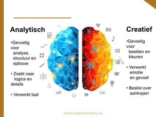 Analytisch Creatief
•Gevoelig
voor
analyse,
structuur en
opbouw
• Zoekt naar
logica en
details
• Verwerkt taal
•Gevoelig
voor
beelden en
kleuren
• Verwerkt
emotie
en gevoel
• Beslist over
aankopen
 