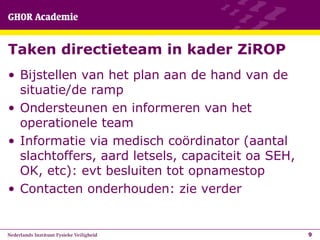 Workshop I Positie in de witte kolom | PPT